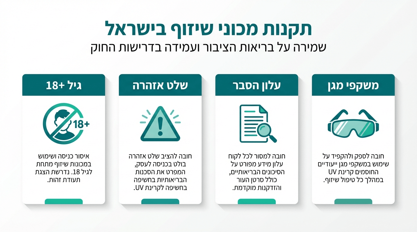 תקנות שיזוף בישראל