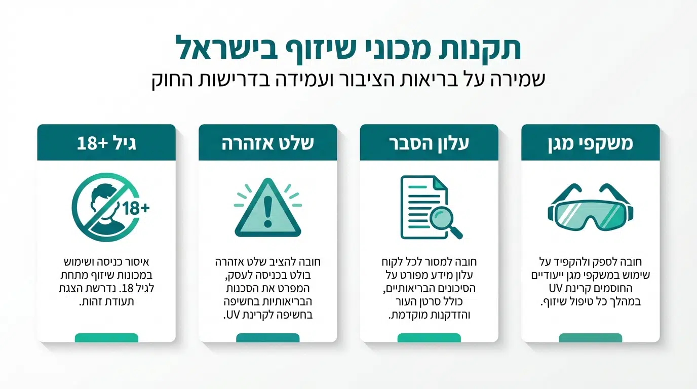 תקנות שיזוף בישראל