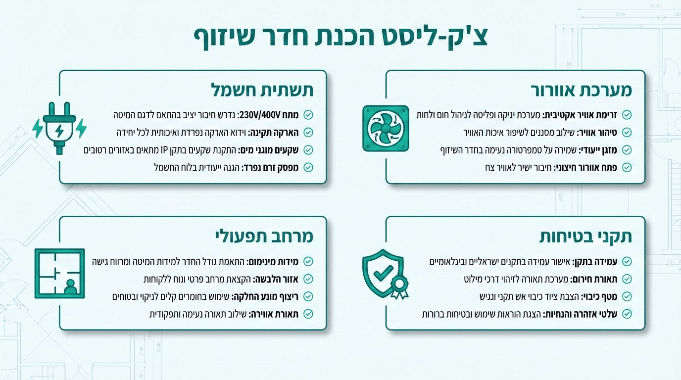 הכנת חדר שיזוף להתקנה