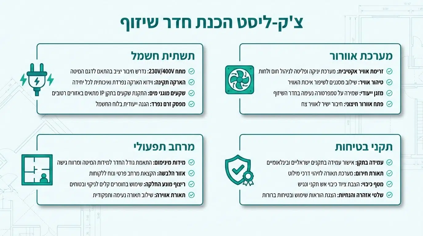 הכנת חדר שיזוף להתקנה